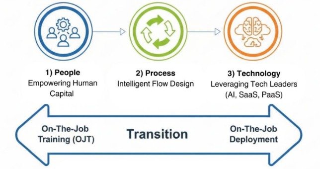 Layer 3 - Mentorship Program